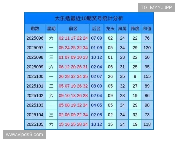 大乐适最新开奖结果查询与中奖号码公布